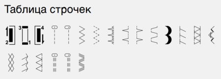 Bernette Sew&Go 3 от магазина Promily в Черкесске